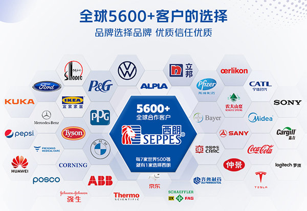 集装箱卸货平台的合作客户 集装箱卸货平台的合作客户
